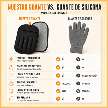 PELOFF™ — Guante Quitapelos Reutilizable