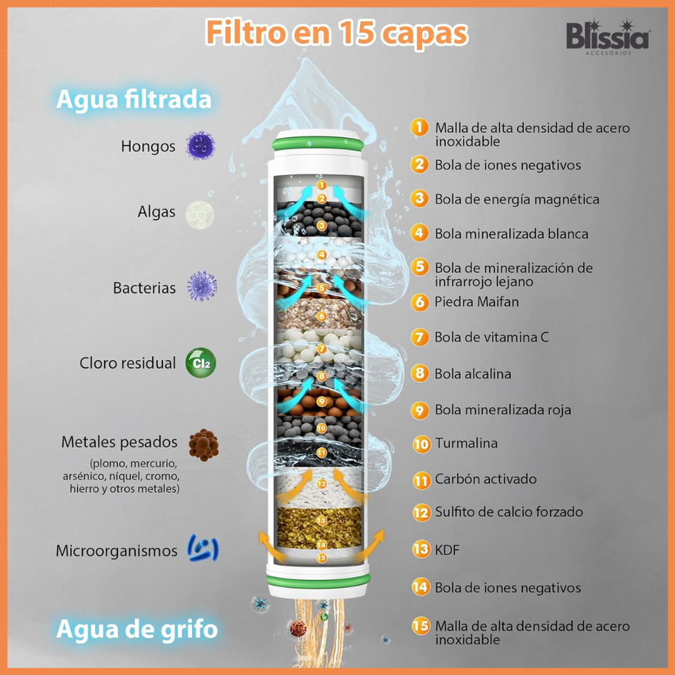 ALCACHOFA DE DUCHA ANTI-IMPUREZAS - BLISSIA