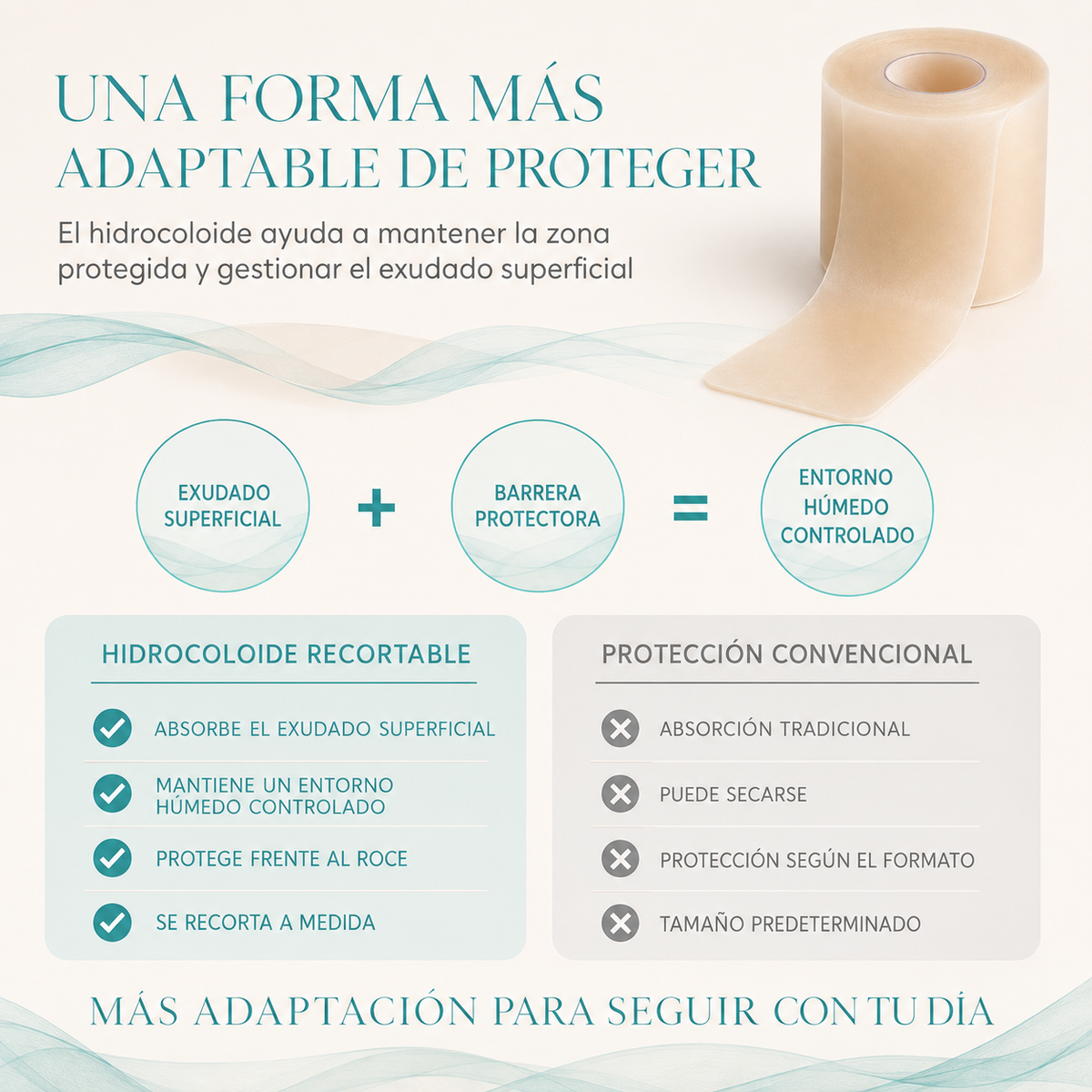 CURAROLL™ – (2 Unidades) Rollo Hidrocoloide Recortable para Granos, Espinillas, Rozaduras, Ampollas y Piel Superficial Irritada